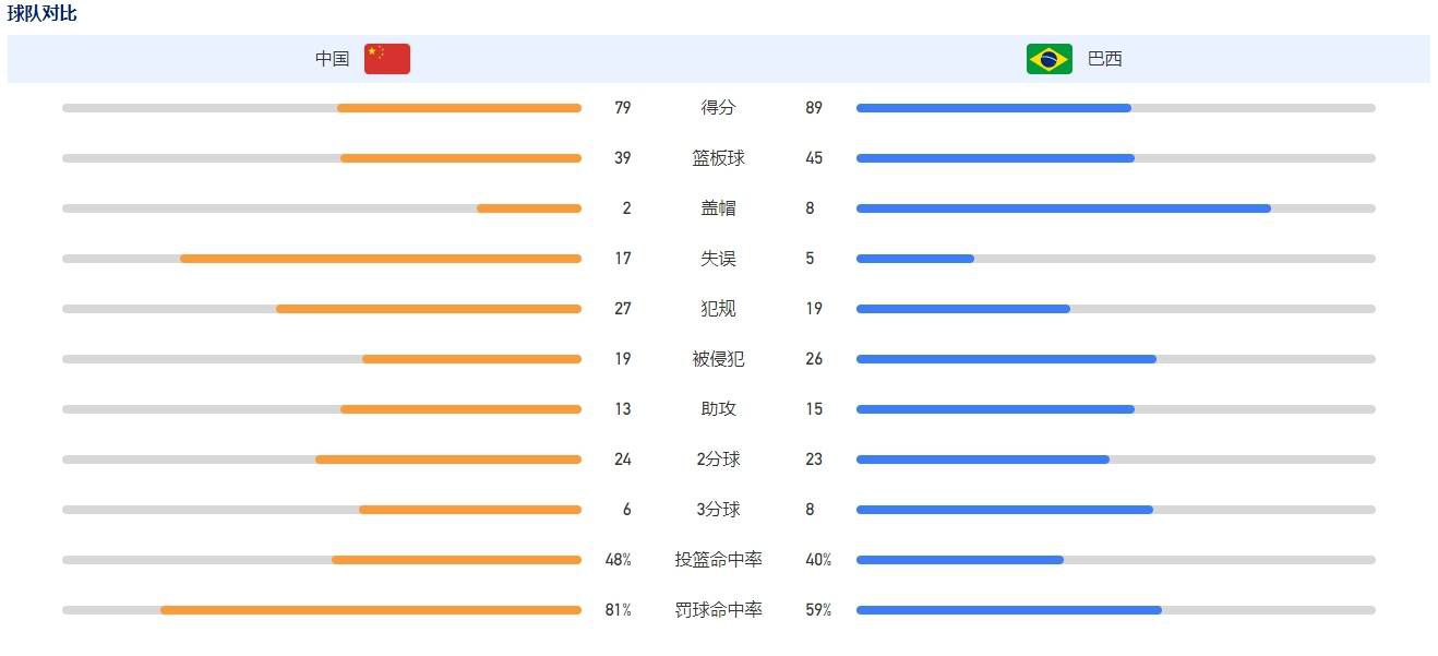 【比赛关键事件】第33分钟，纽卡中路推进后分球右路，小将刘易斯-米利横向做球，弧顶附近乔林顿得球不作调整爆射入网，纽卡1-0领先。